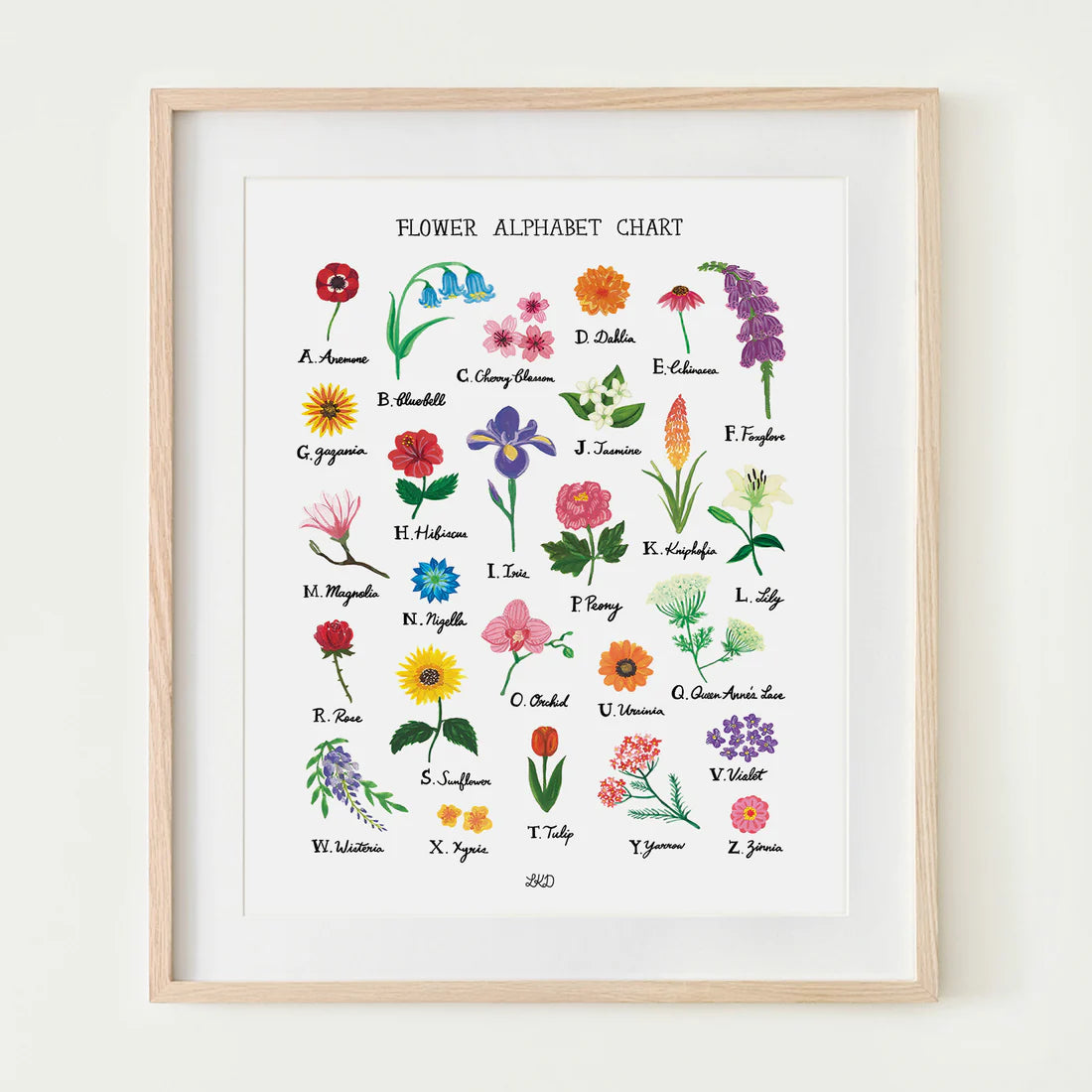 Art Print - Flower Alphabet Chart